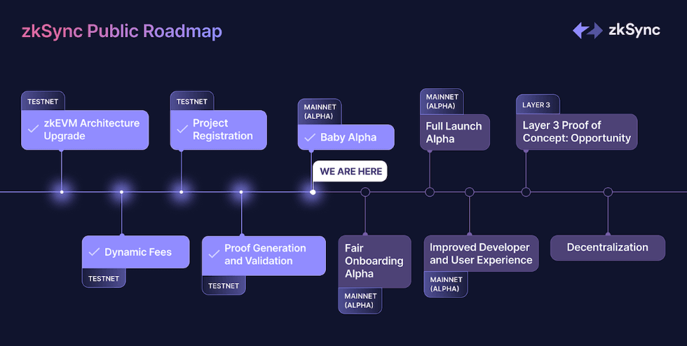 ASI Alliance的DeFi骨干Singularity Finance公布H2 2025路線圖