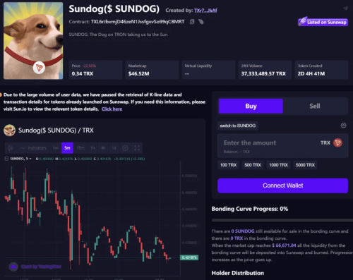 本周關注的Memecoins：BONK，FARTCOIN，NOBODY