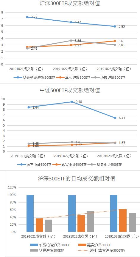 美國首只Solana ETF首次亮相，成交量為3300萬美元，流入量為1200萬美元
