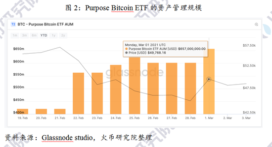 比特幣ETF連續(xù)第三天下跌，BTC苦苦掙扎在12萬美元以下