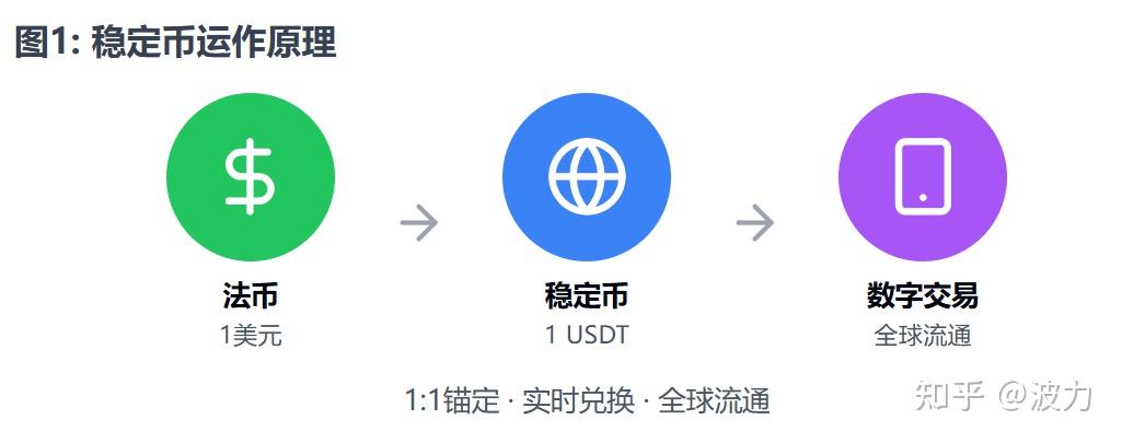 我們忘記穩(wěn)定幣的意義了嗎？| 意見