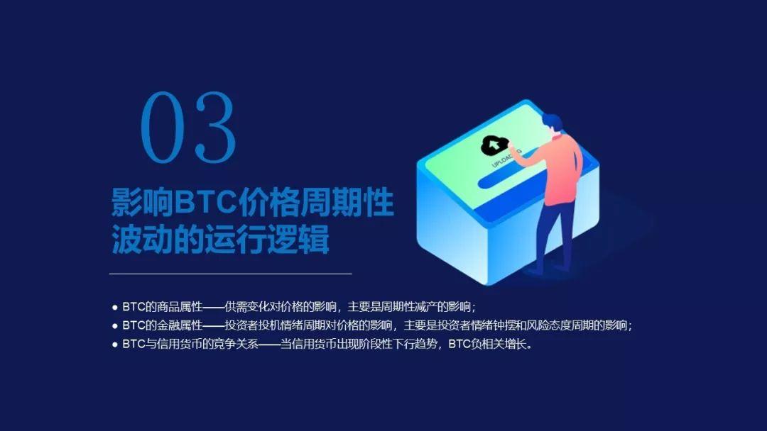 比特幣FOMO引發(fā)新的資金流入，散戶興趣是否會回來？