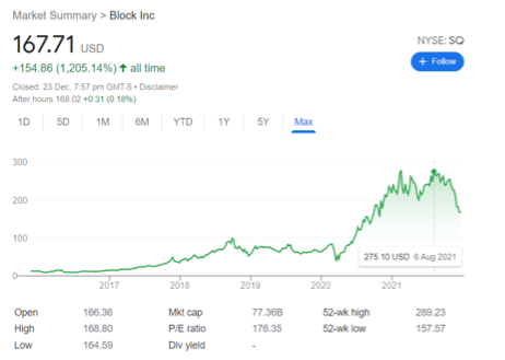 Jack Dorsey ' s Square開始為商戶提供比特幣支付服務(wù)