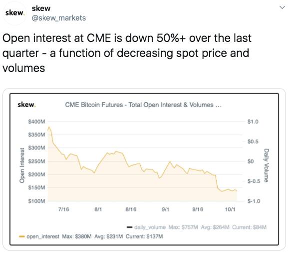 比特幣金庫(kù)公司Bakkt出售忠誠(chéng)度業(yè)務(wù)后暴跌40%