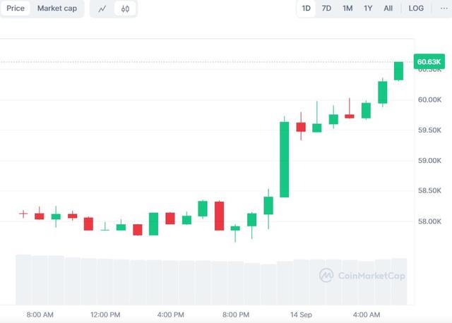 Strategy在比特幣上花費(fèi)了7.4億美元，特朗普媒體的20億美元金庫(kù)CoinDCX提供賞金|每周回顧